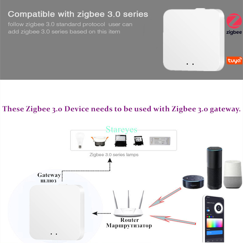 LED Strip Smart Tuya Zigbee Co - Zigbee Coordinator Stick ulasan dan harga